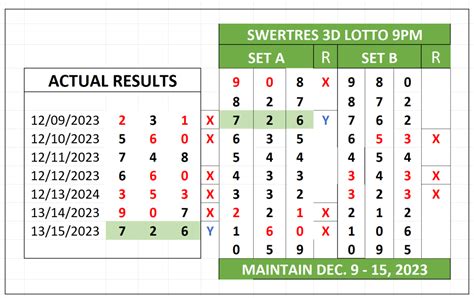 swertres hearing dec 19 2023|SWERTRES RESULT December 19, 2023.